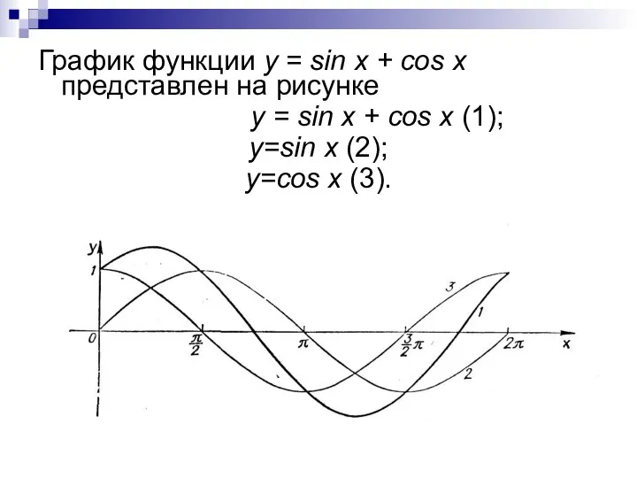 График функции у = sin x + cos x представлен на