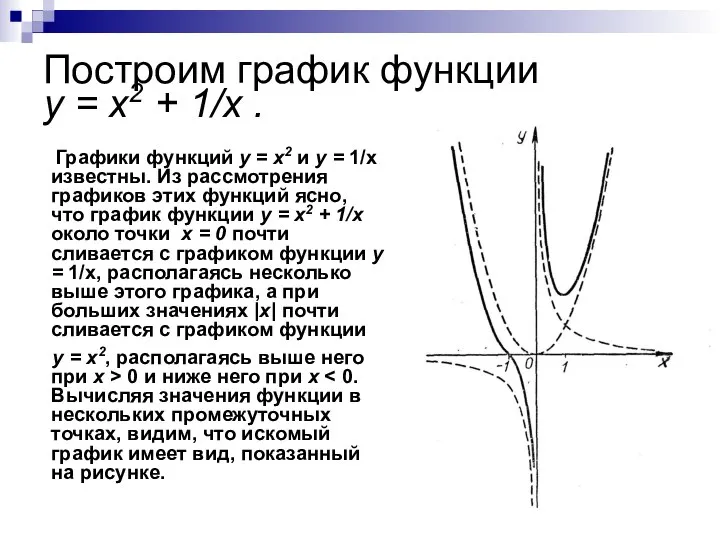 Построим график функции y = x2 + 1/х . Графики функций