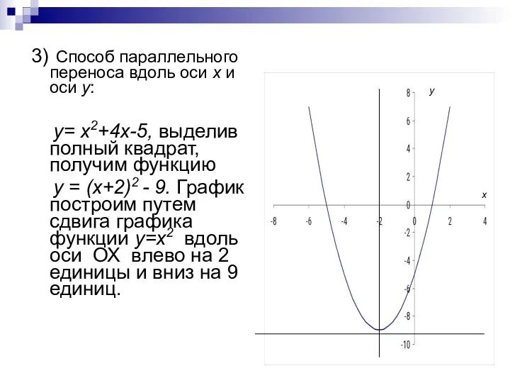 3) Способ параллельного переноса вдоль оси х и оси у: y=