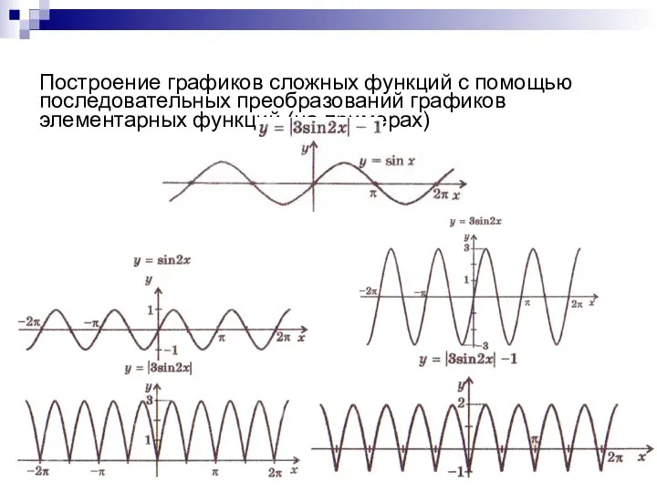 Построение графиков сложных функций с помощью последовательных преобразований графиков элементарных функций (на примерах)