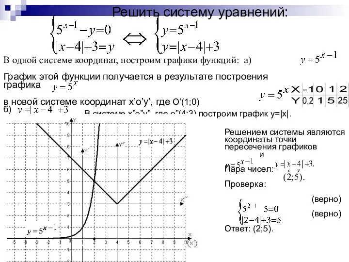 Решить систему уравнений: В одной системе координат, построим графики функций: а)