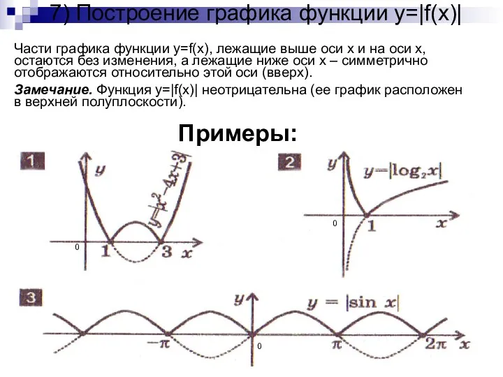 7) Построение графика функции y=|f(x)| Части графика функции y=f(x), лежащие выше