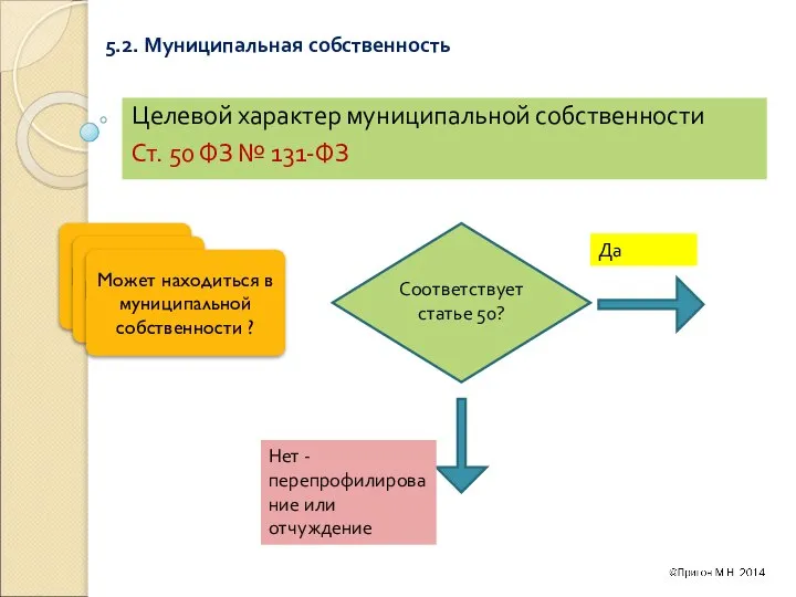 5.2. Муниципальная собственность Целевой характер муниципальной собственности Ст. 50 ФЗ №