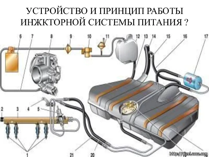 УСТРОЙСТВО И ПРИНЦИП РАБОТЫ ИНЖКТОРНОЙ СИСТЕМЫ ПИТАНИЯ ?