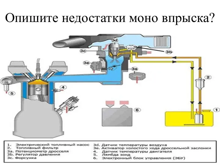 Опишите недостатки моно впрыска?