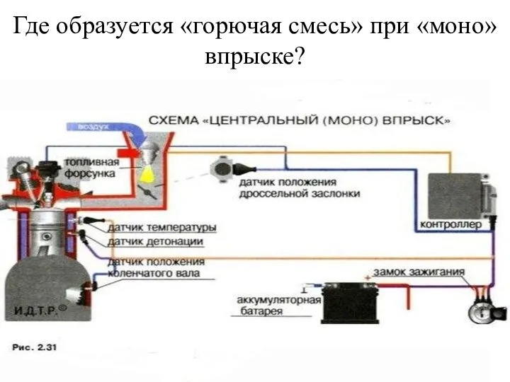 Где образуется «горючая смесь» при «моно» впрыске?