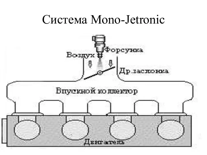 Система Mono-Jetronic