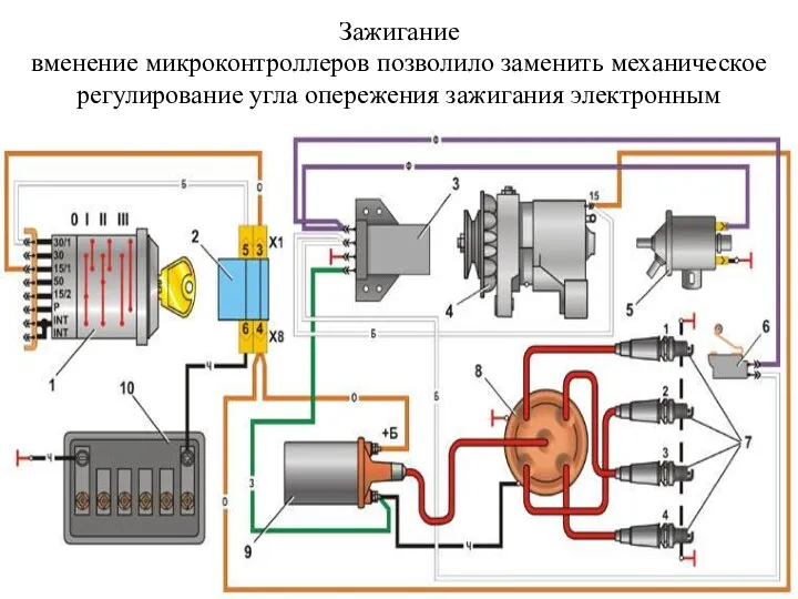 Зажигание вменение микроконтроллеров позволило заменить механическое регулирование угла опережения зажигания электронным