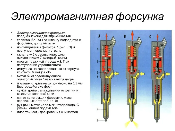 Электромагнитная форсунка Электромагнитная форсунка предназначена для впрыскивания топлива. Бензин по шлангу