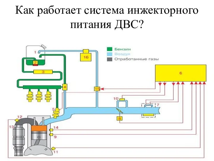 Как работает система инжекторного питания ДВС?