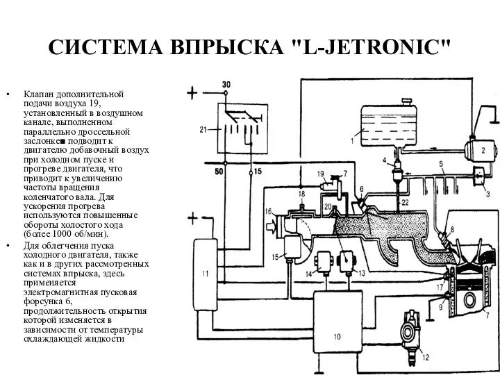 СИСТЕМА ВПРЫСКА "L-JETRONIC" Клапан дополнительной подачи воздуха 19, установленный в воздушном