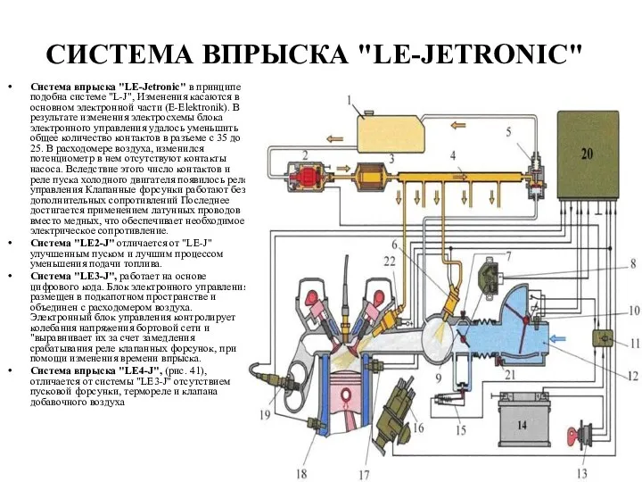 СИСТЕМА ВПРЫСКА "LE-JETRONIC" Cистема впрыска "LE-Jetronic" в принципе подобна системе "L-J",