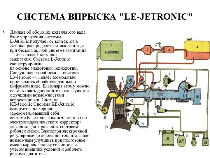 СИСТЕМА ВПРЫСКА "LE-JETRONIC" Данные об оборотах коленчатого вала блок управления системы