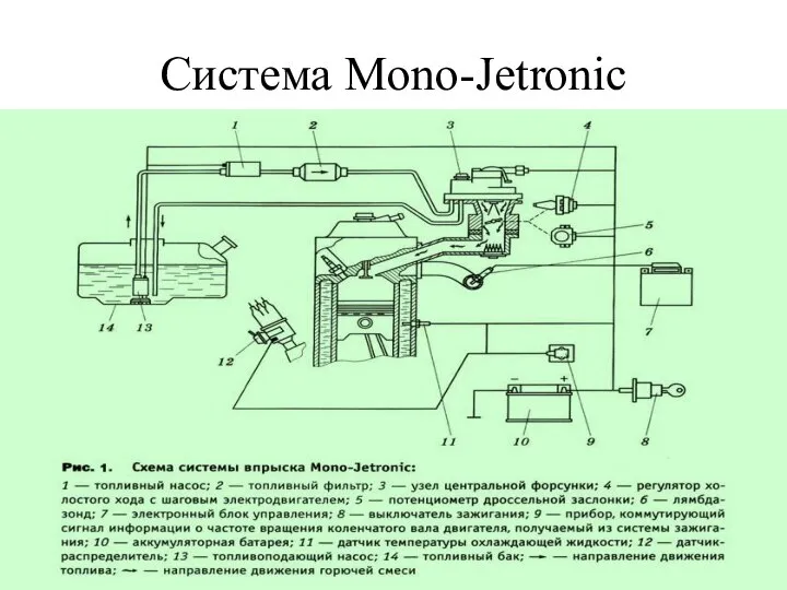 Система Mono-Jetronic