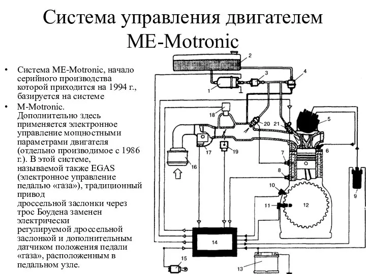 Система управления двигателем ME-Motronic Система ME-Motronic, начало серийного производства которой приходится