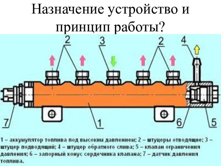 Назначение устройство и принцип работы?