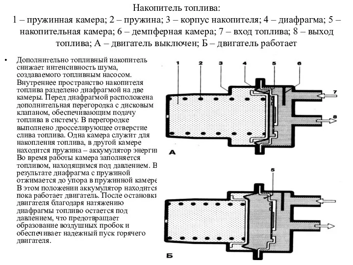 Накопитель топлива: 1 – пружинная камера; 2 – пружина; 3 –