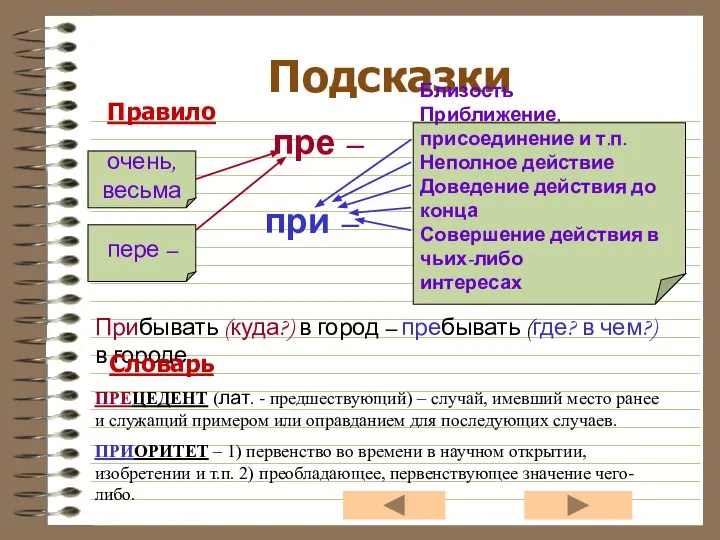 Подсказки Правило очень, весьма пере – пре – Близость Приближение, присоединение