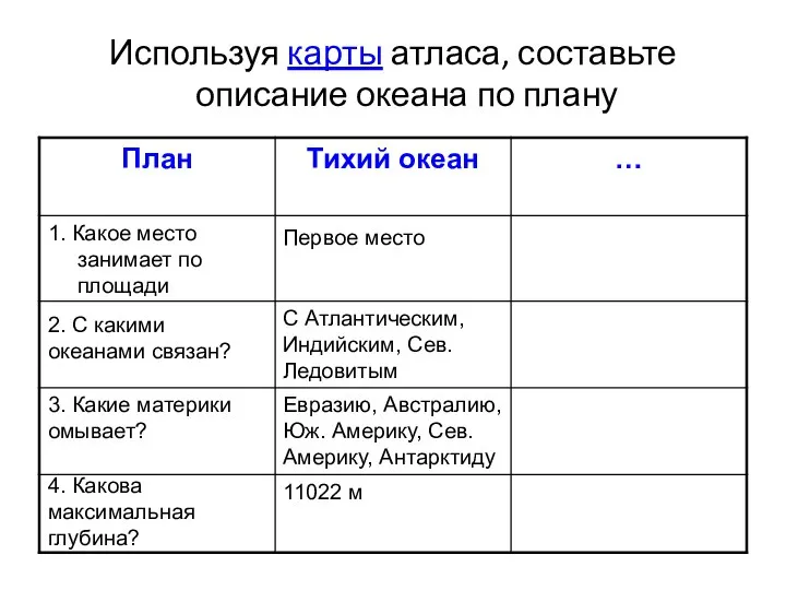 Используя карты атласа, составьте описание океана по плану 1. Какое место