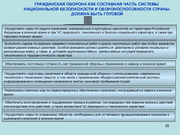 Осуществить меры по защите населения, материальных и культурных ценностей на территории