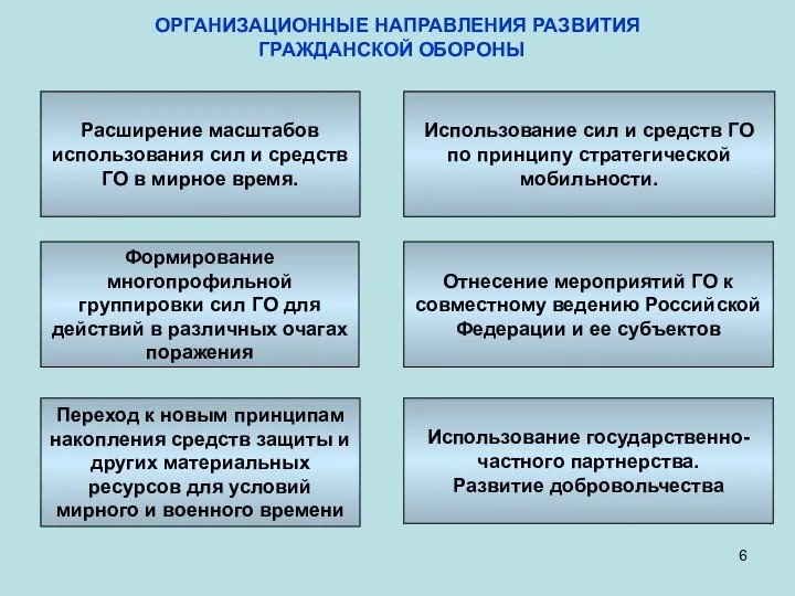 ОРГАНИЗАЦИОННЫЕ НАПРАВЛЕНИЯ РАЗВИТИЯ ГРАЖДАНСКОЙ ОБОРОНЫ Расширение масштабов использования сил и средств