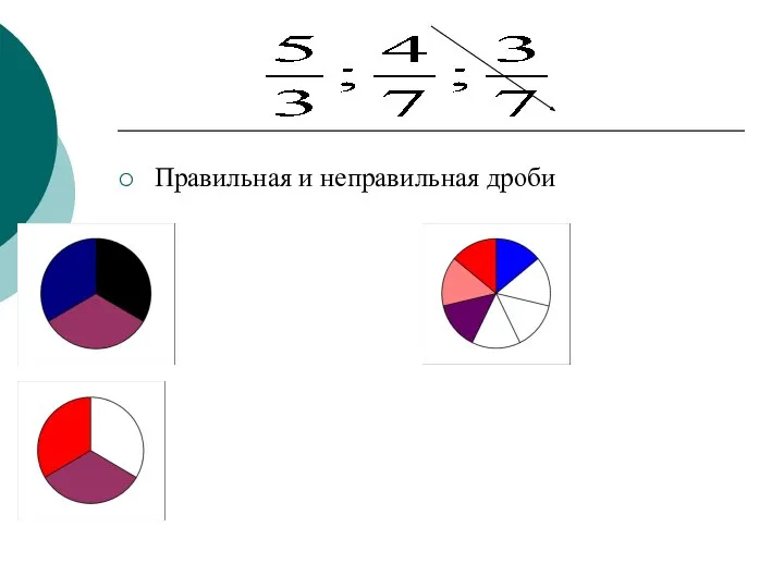 Правильная и неправильная дроби