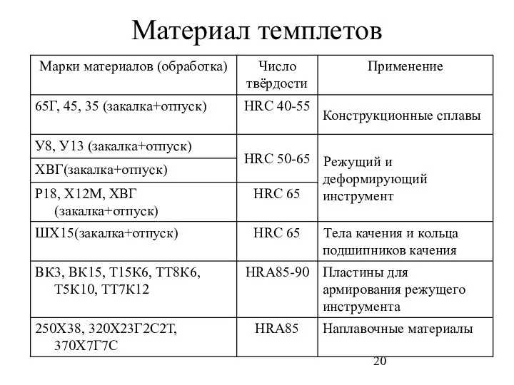 Материал темплетов