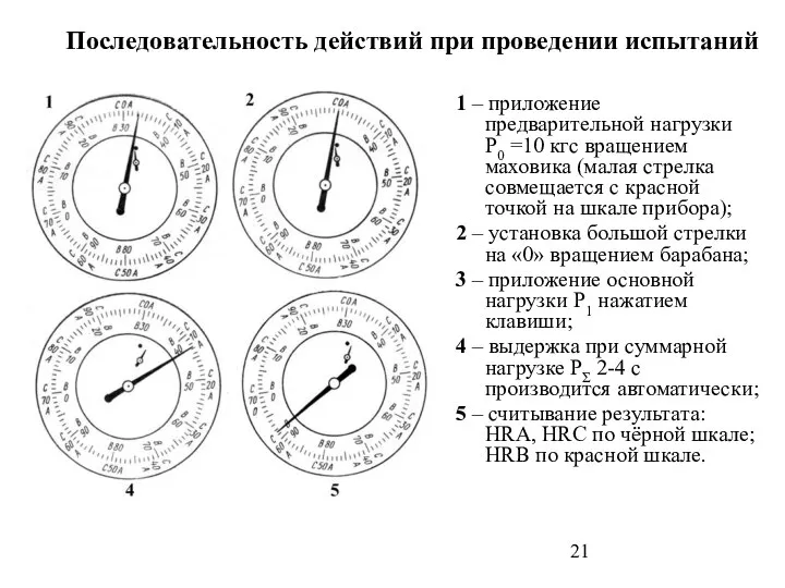 Последовательность действий при проведении испытаний 1 – приложение предварительной нагрузки Р0