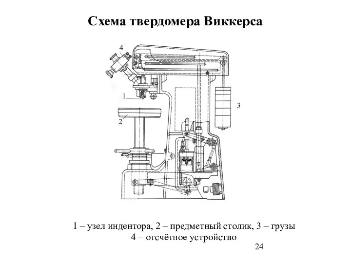 Схема твердомера Виккерса 1 – узел индентора, 2 – предметный столик,