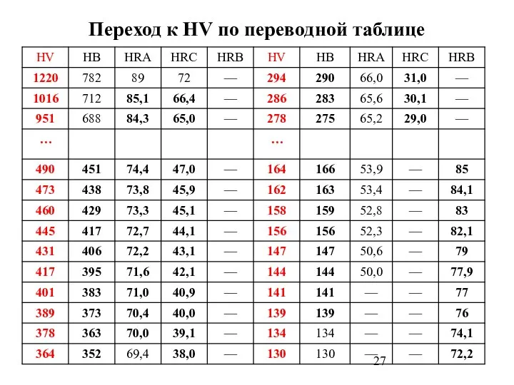 Переход к HV по переводной таблице