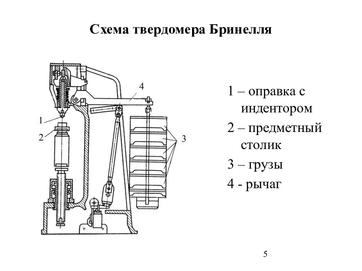 Схема твердомера Бринелля 1 – оправка с индентором 2 – предметный