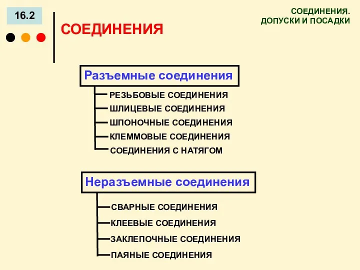 СОЕДИНЕНИЯ. ДОПУСКИ И ПОСАДКИ 16.2 СОЕДИНЕНИЯ