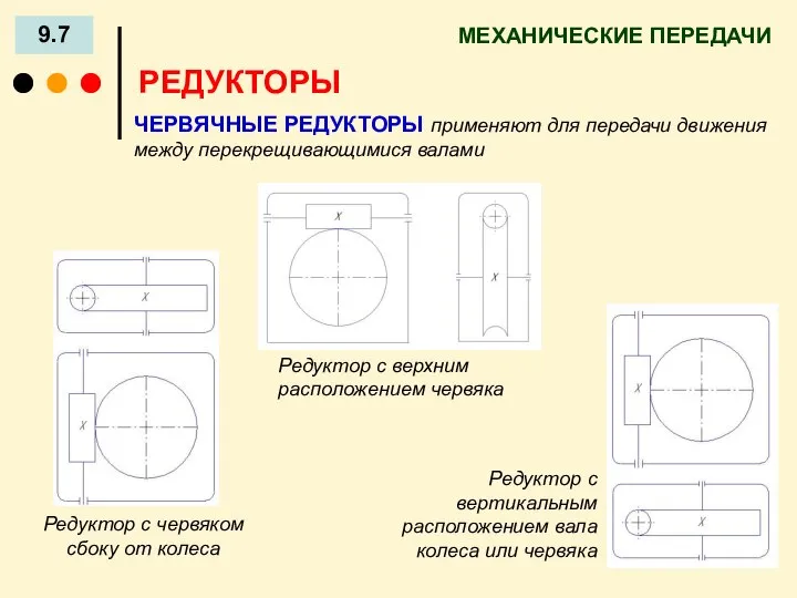 МЕХАНИЧЕСКИЕ ПЕРЕДАЧИ 9.7 РЕДУКТОРЫ ЧЕРВЯЧНЫЕ РЕДУКТОРЫ применяют для передачи движения между