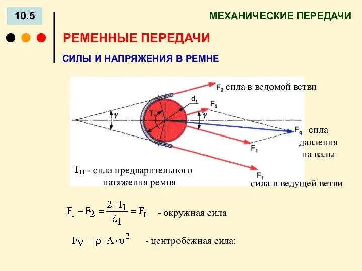 МЕХАНИЧЕСКИЕ ПЕРЕДАЧИ 10.5 СИЛЫ И НАПРЯЖЕНИЯ В РЕМНЕ РЕМЕННЫЕ ПЕРЕДАЧИ -