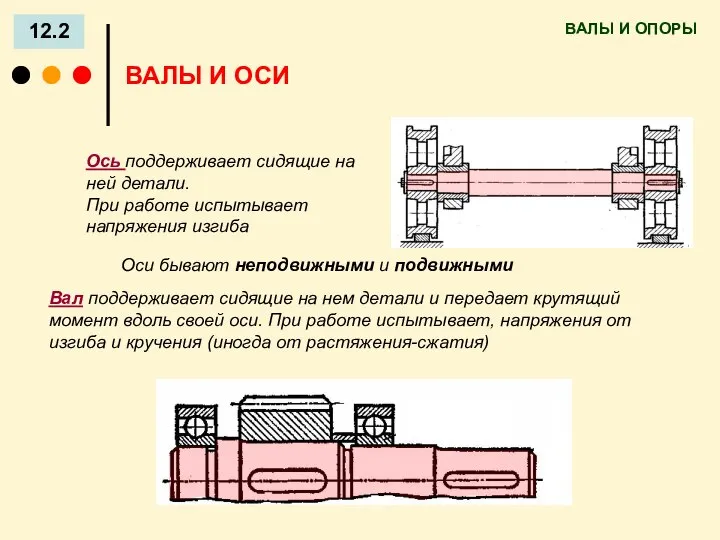 ВАЛЫ И ОПОРЫ 12.2 ВАЛЫ И ОСИ Вал поддерживает сидящие на