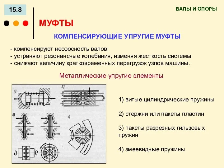 ВАЛЫ И ОПОРЫ 15.8 МУФТЫ КОМПЕНСИРУЮЩИЕ УПРУГИЕ МУФТЫ компенсируют несоосность валов;