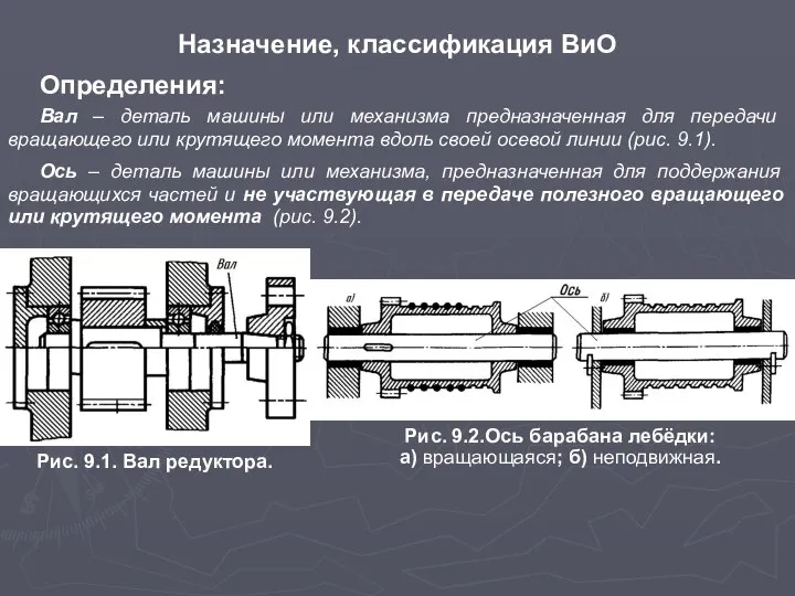 Назначение, классификация ВиО Определения: Вал – деталь машины или механизма предназначенная