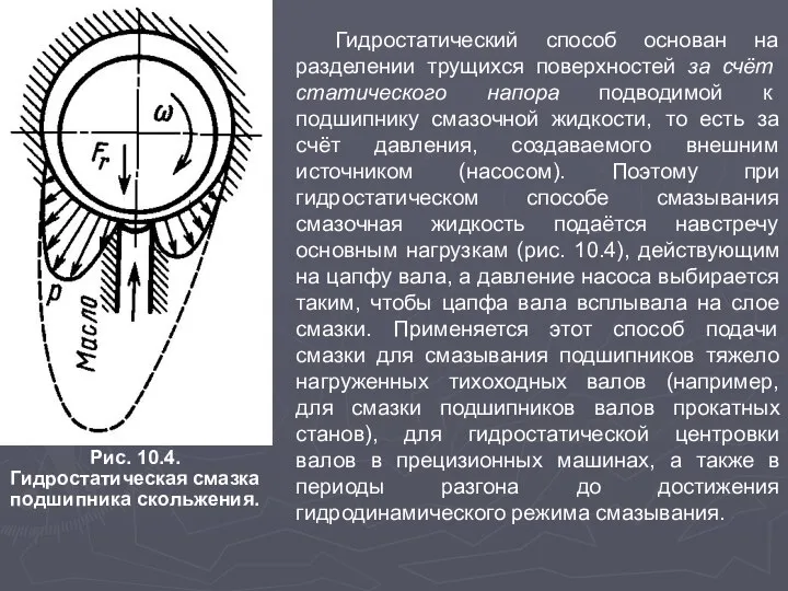 Гидростатический способ основан на разделении трущихся поверхностей за счёт статического напора