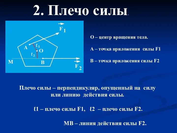 2. Плечо силы. О – центр вращения тела. А – точка