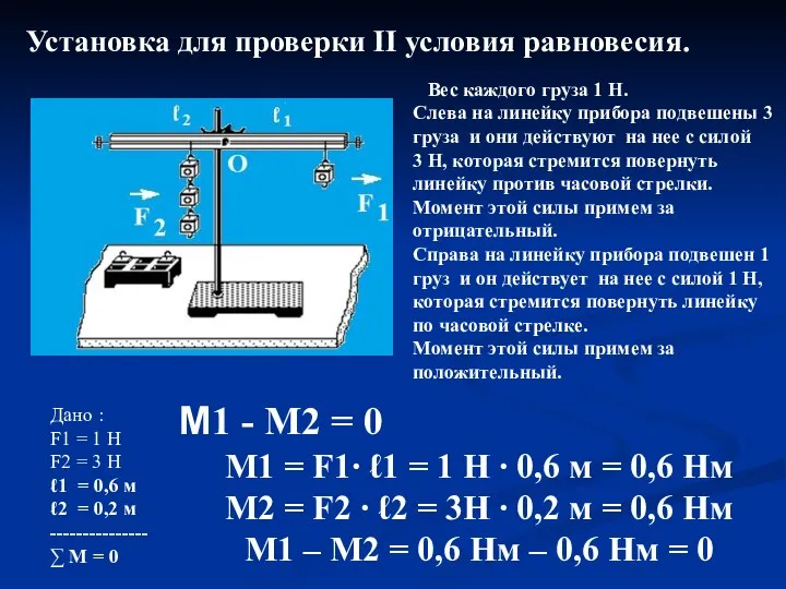 Установка для проверки II условия равновесия. Вес каждого груза 1 Н.