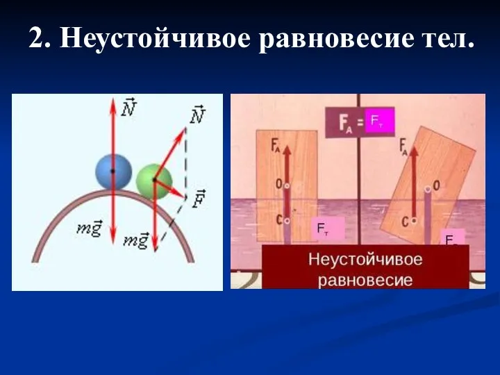 2. Неустойчивое равновесие тел.