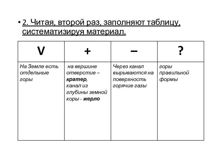 2. Читая, второй раз, заполняют таблицу, систематизируя материал.