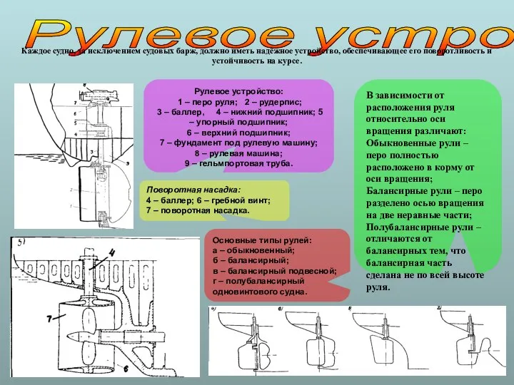 Рулевое устройство Каждое судно, за исключением судовых барж, должно иметь надёжное