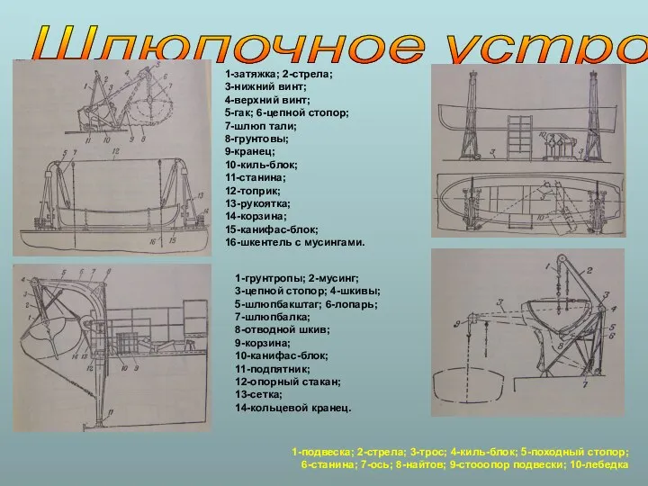 Шлюпочное устройство 1-подвеска; 2-стрела; 3-трос; 4-киль-блок; 5-походный стопор; 6-станина; 7-ось; 8-найтов;