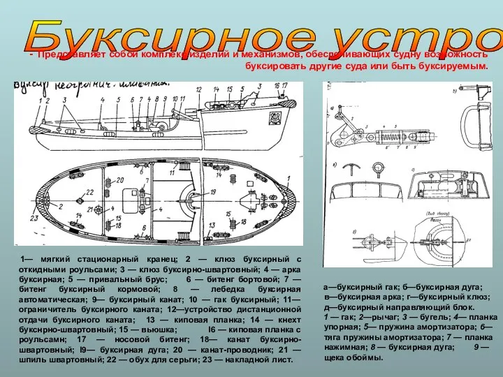 Буксирное устройство 1— мягкий стационарный кранец; 2 — клюз буксирный с