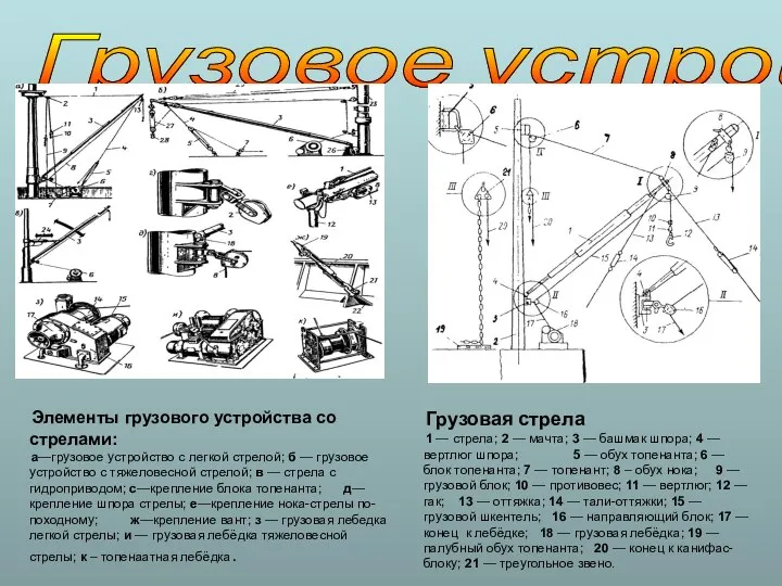 Грузовое устройство Грузовая стрела 1 — стрела; 2 — мачта; 3