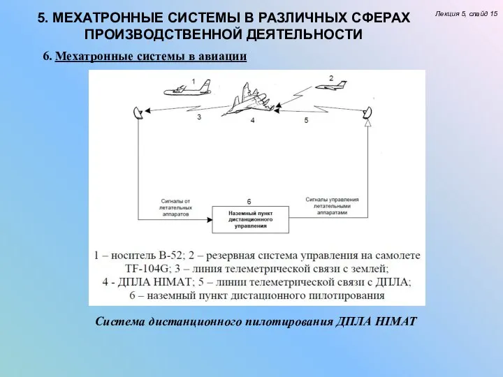 5. МЕХАТРОННЫЕ СИСТЕМЫ В РАЗЛИЧНЫХ СФЕРАХ ПРОИЗВОДСТВЕННОЙ ДЕЯТЕЛЬНОСТИ Лекция 5, слайд