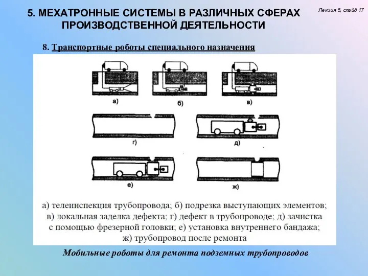 5. МЕХАТРОННЫЕ СИСТЕМЫ В РАЗЛИЧНЫХ СФЕРАХ ПРОИЗВОДСТВЕННОЙ ДЕЯТЕЛЬНОСТИ Лекция 5, слайд