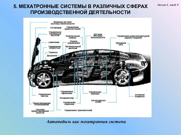 Автомобиль как мехатронная система 5. МЕХАТРОННЫЕ СИСТЕМЫ В РАЗЛИЧНЫХ СФЕРАХ ПРОИЗВОДСТВЕННОЙ ДЕЯТЕЛЬНОСТИ Лекция 5, слайд 6