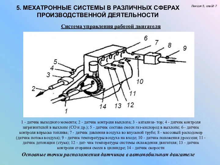 5. МЕХАТРОННЫЕ СИСТЕМЫ В РАЗЛИЧНЫХ СФЕРАХ ПРОИЗВОДСТВЕННОЙ ДЕЯТЕЛЬНОСТИ Лекция 5, слайд